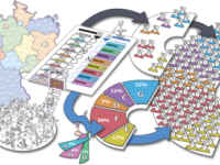 Interaktives Tafelbild: Bundestagswahlen