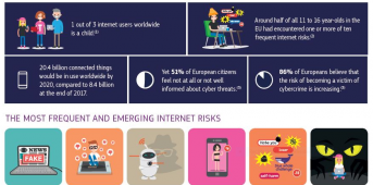 Screen von der Webseite https://ec.europa.eu/digital-single-market/en/policies/better-internet-kids Screen von der Webseite https://ec.europa.eu/digital-single-market/en/policies/better-internet-kids